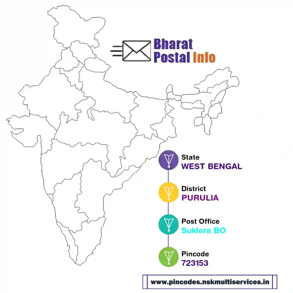 west bengal-purulia-suklara bo-723153